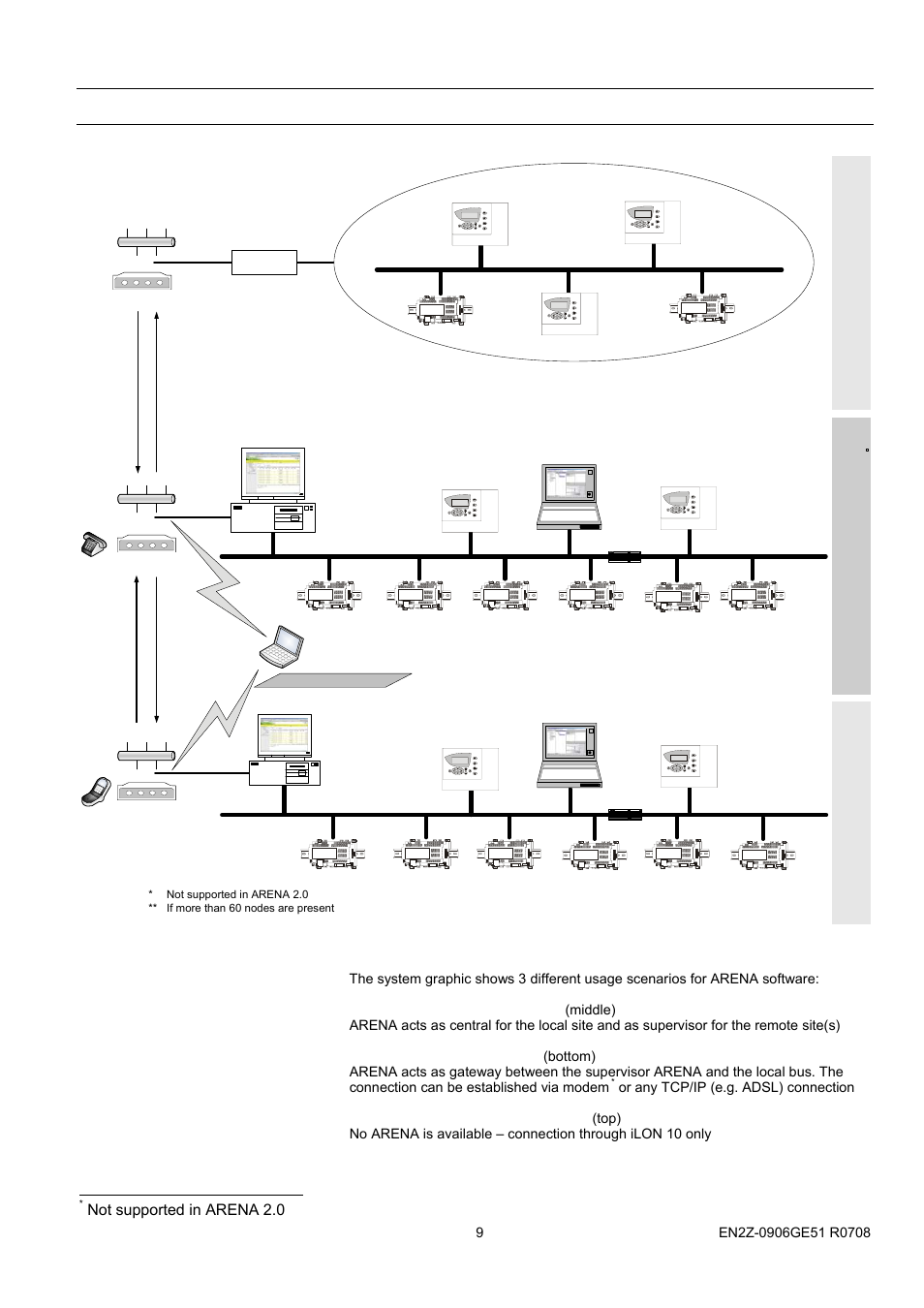 16bsystem architecture, System architecture, Not supported in arena 2.0 | Honeywell EN2Z-0906GE51 R0708 User Manual | Page 9 / 160
