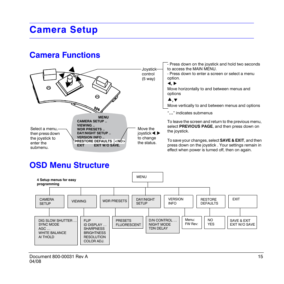 Camera setup, Camera functions, Osd menu structure | Camera functions osd menu structure | Honeywell HD4UX User Manual | Page 15 / 32