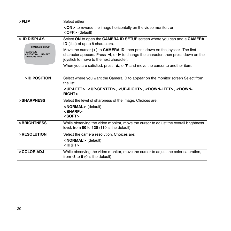 Honeywell HD4UX User Manual | Page 20 / 32