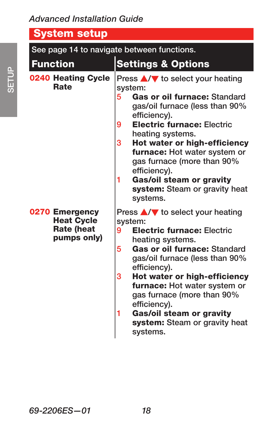 About your new thermostat, System setup, Function settings & options | Honeywell RTH7600 User Manual | Page 20 / 60