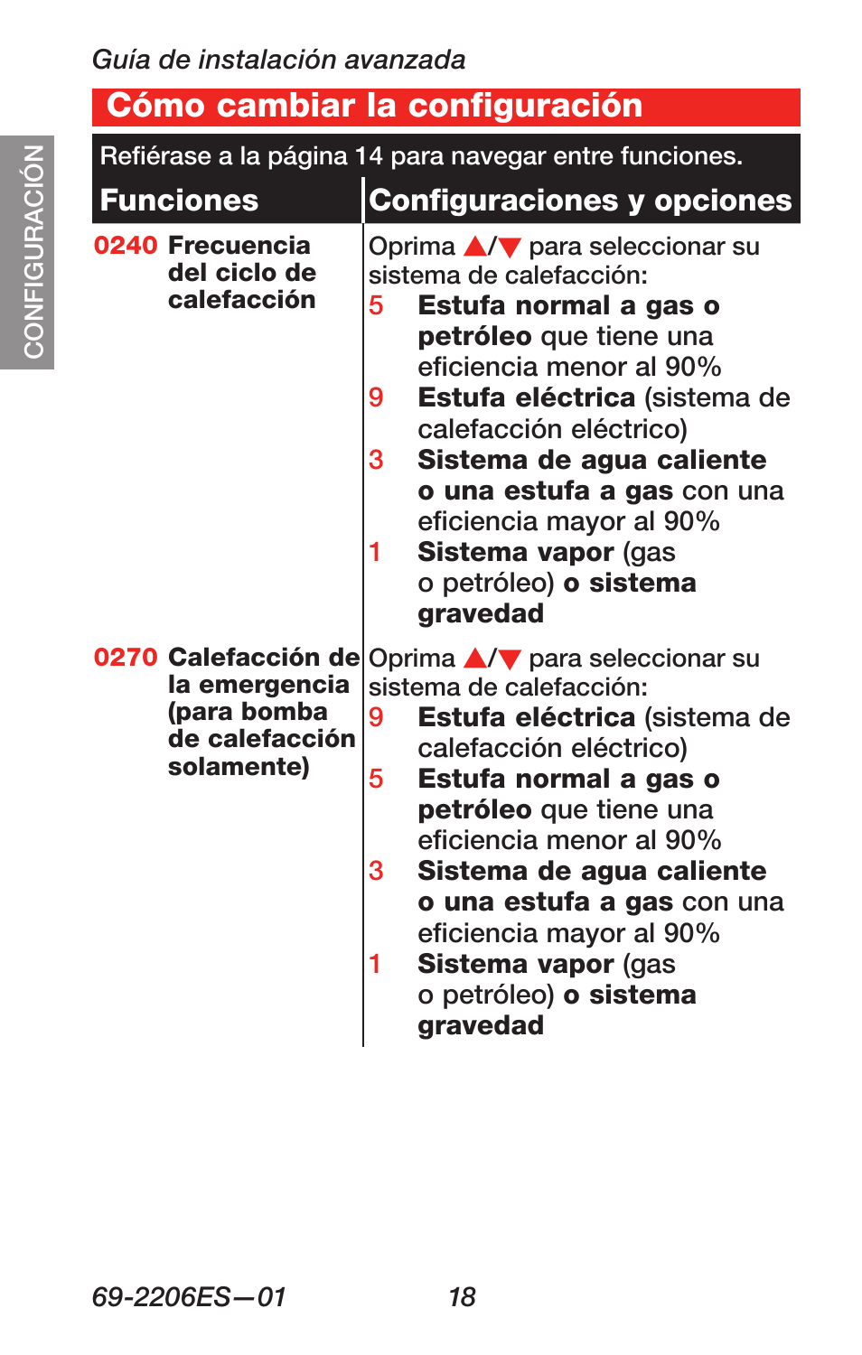 Cómo cambiar la configuración, Funciones configuraciones y opciones | Honeywell RTH7600 User Manual | Page 50 / 60