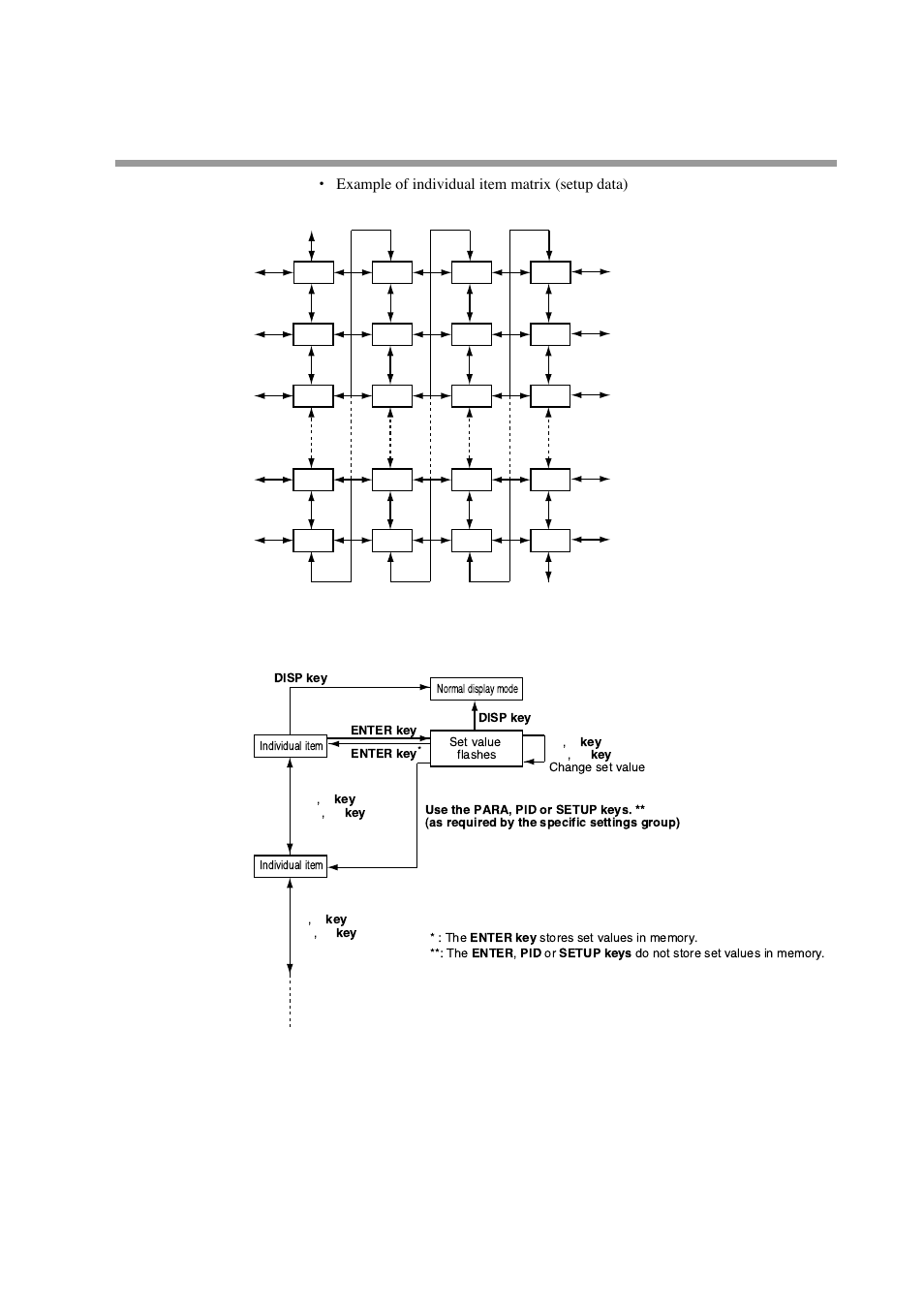 Honeywell DCP552 Mark II User Manual | Page 102 / 247