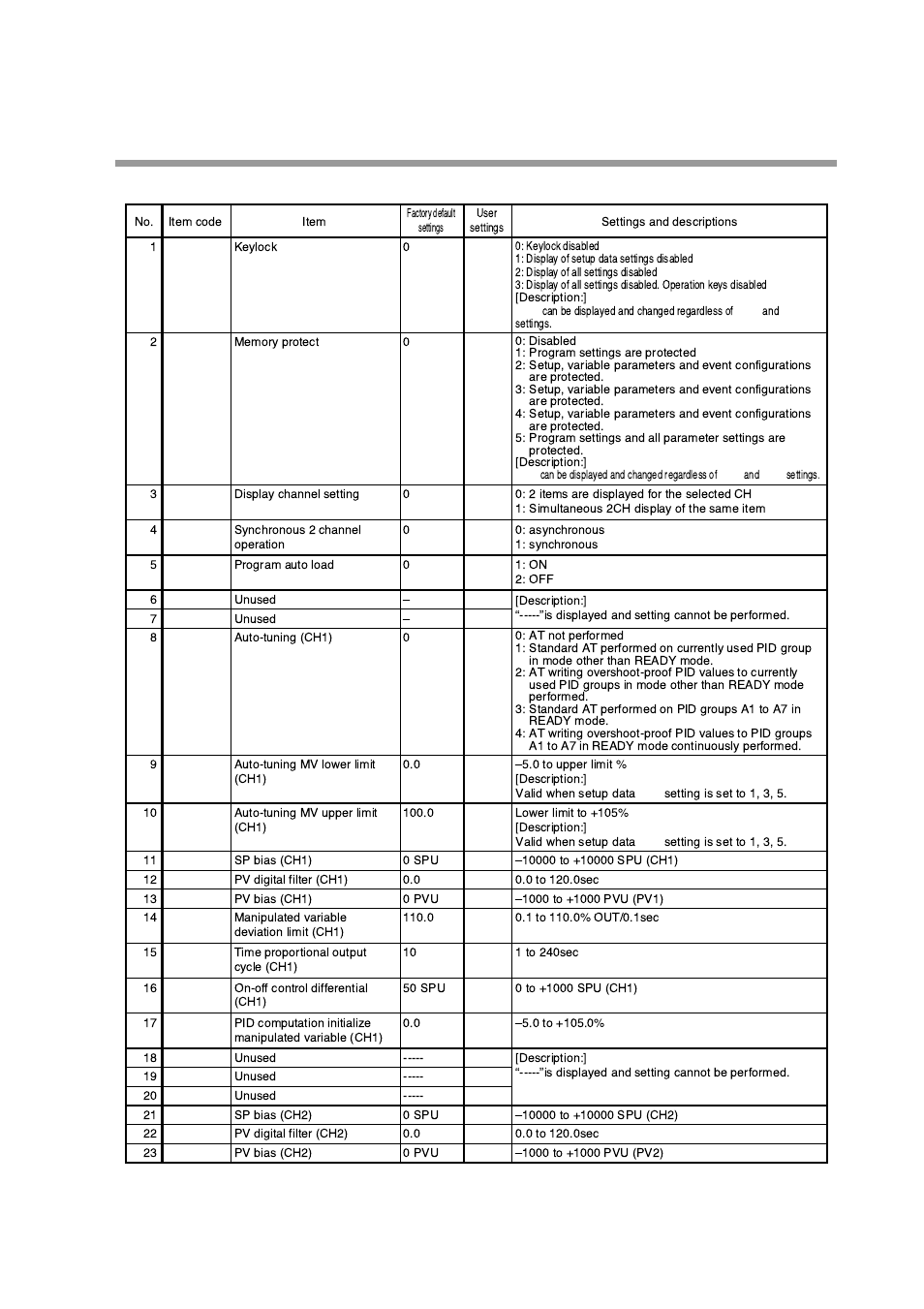 Variable parameter setting | Honeywell DCP552 Mark II User Manual | Page 104 / 247