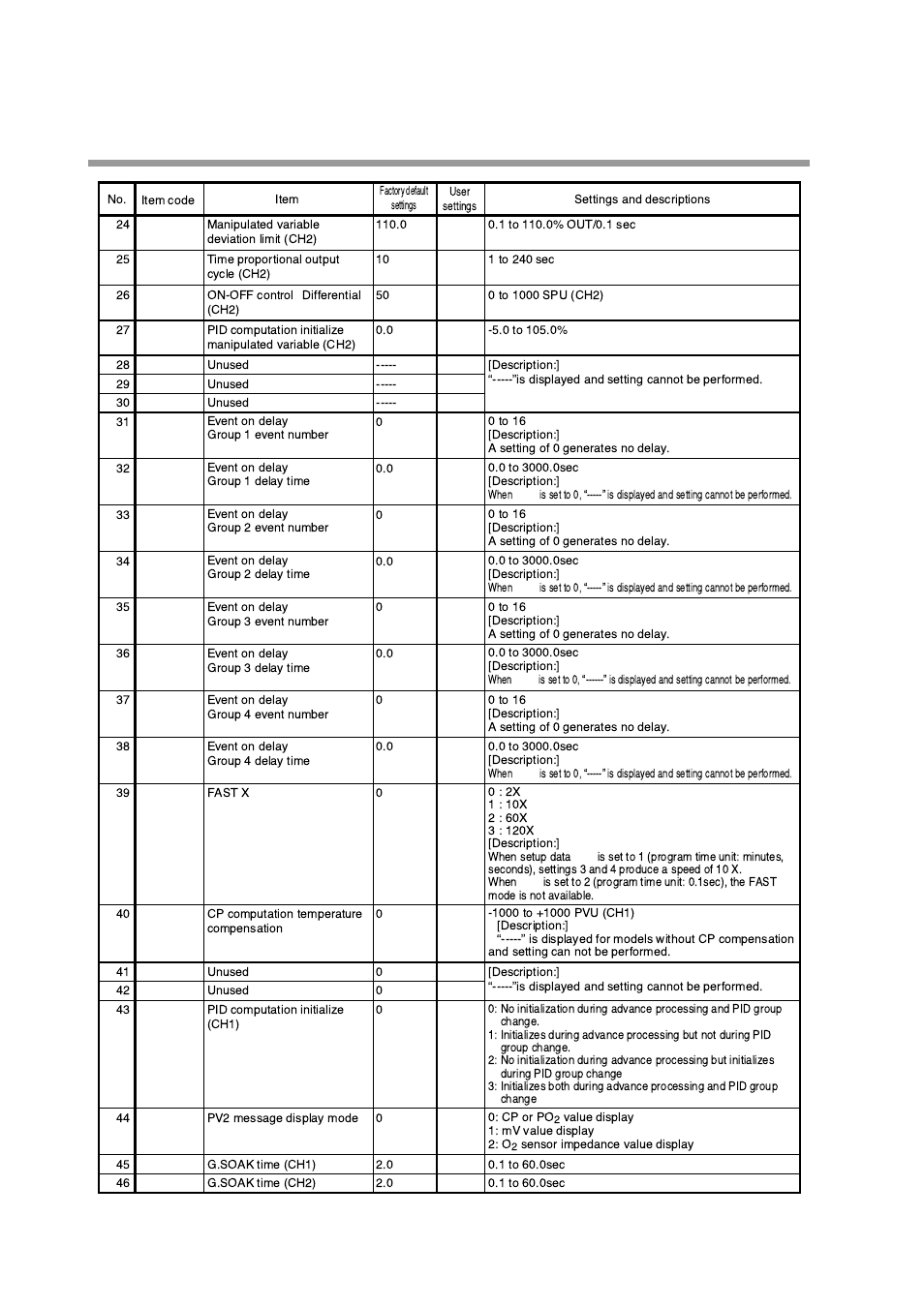 Honeywell DCP552 Mark II User Manual | Page 105 / 247