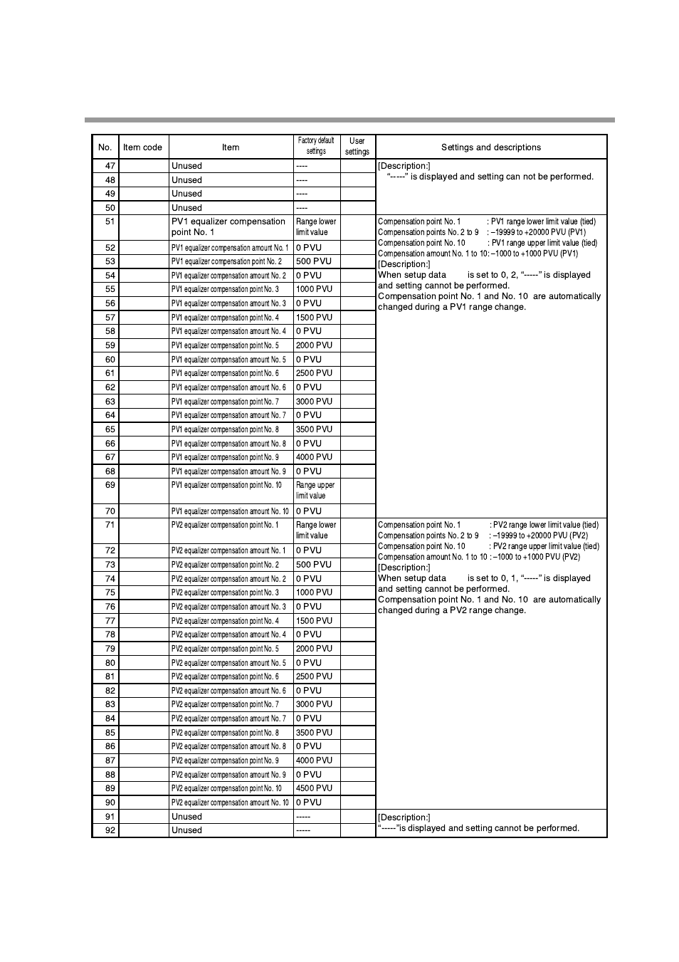 Honeywell DCP552 Mark II User Manual | Page 106 / 247