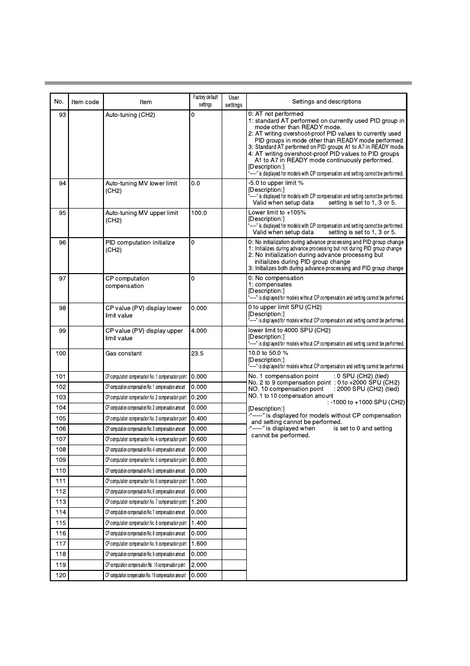 Honeywell DCP552 Mark II User Manual | Page 107 / 247