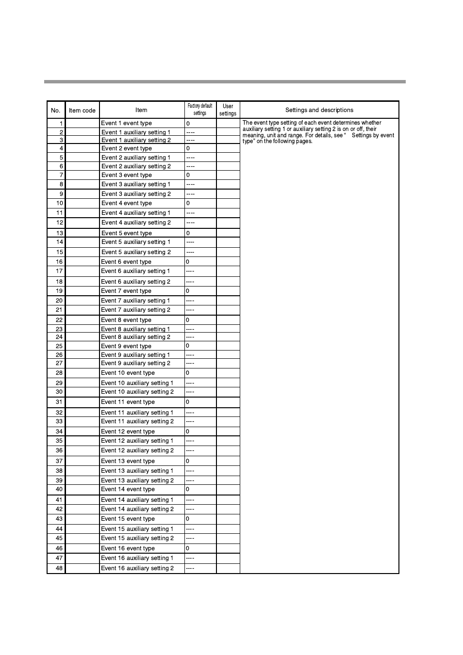 Event configuration data settings | Honeywell DCP552 Mark II User Manual | Page 111 / 247
