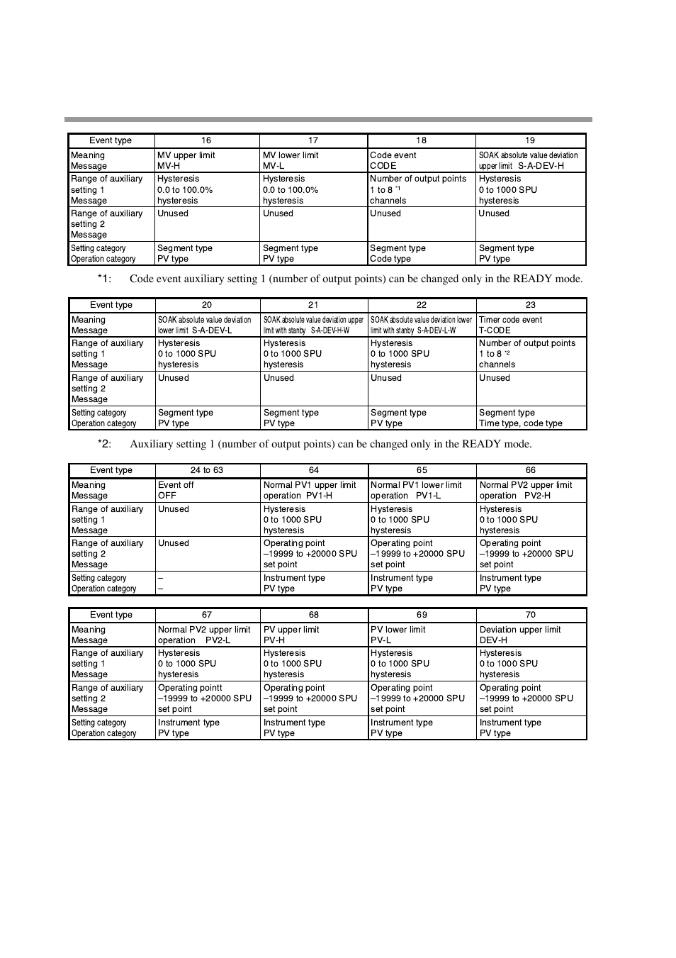 Honeywell DCP552 Mark II User Manual | Page 113 / 247