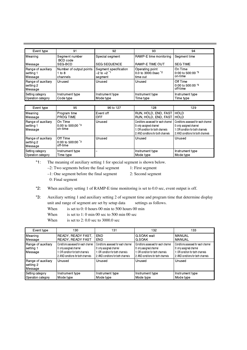 Honeywell DCP552 Mark II User Manual | Page 115 / 247
