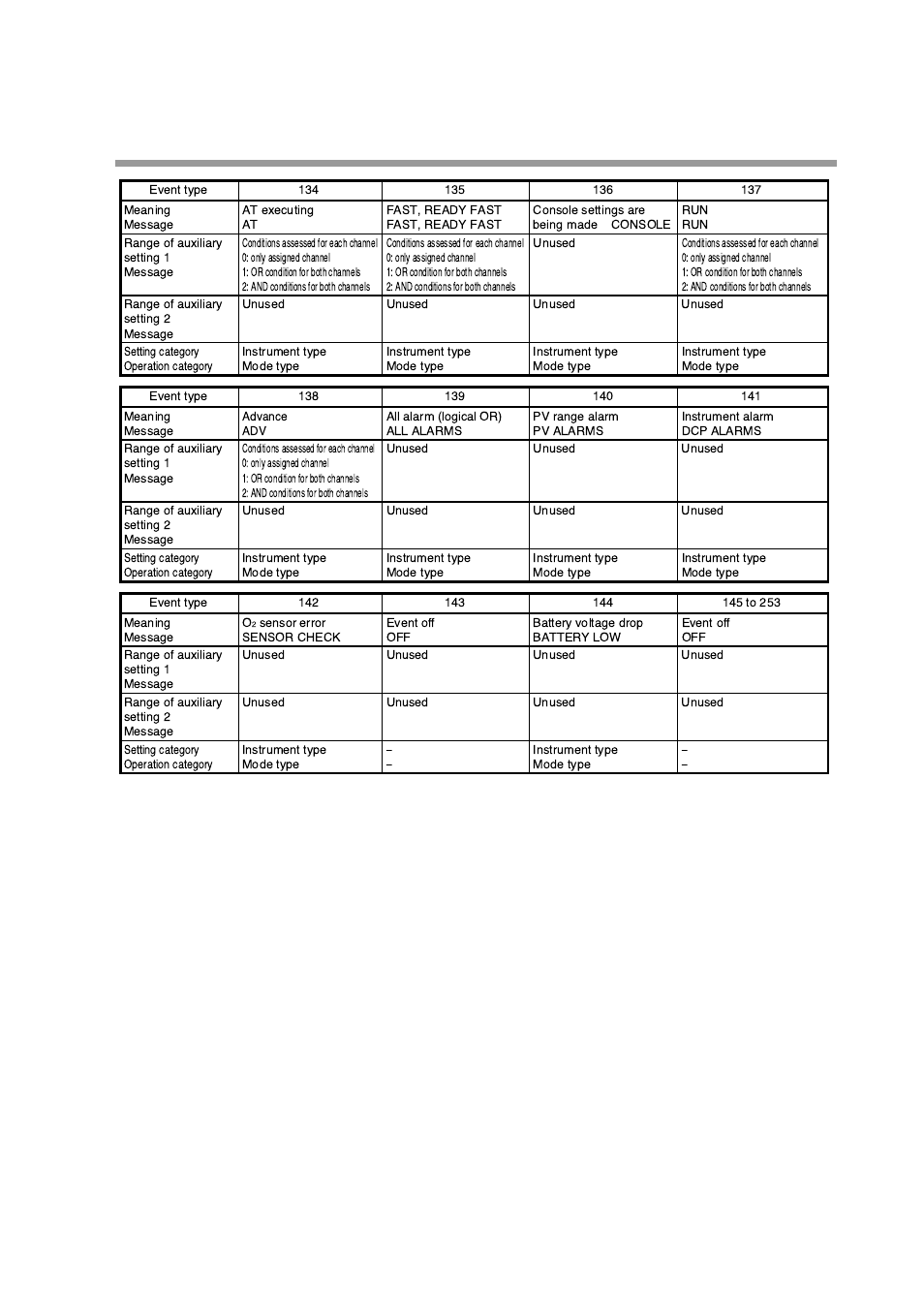 Honeywell DCP552 Mark II User Manual | Page 116 / 247
