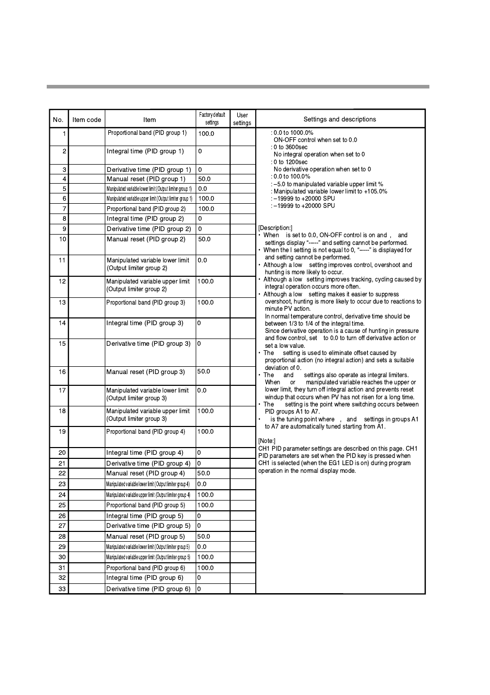 Pid parameter (ch1) setting | Honeywell DCP552 Mark II User Manual | Page 117 / 247