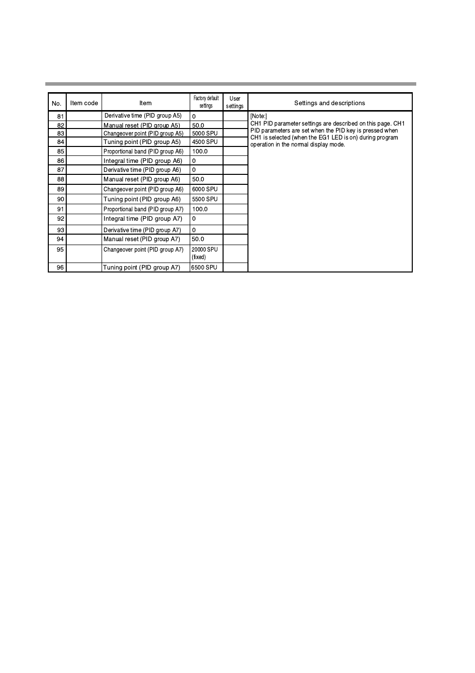 Honeywell DCP552 Mark II User Manual | Page 119 / 247
