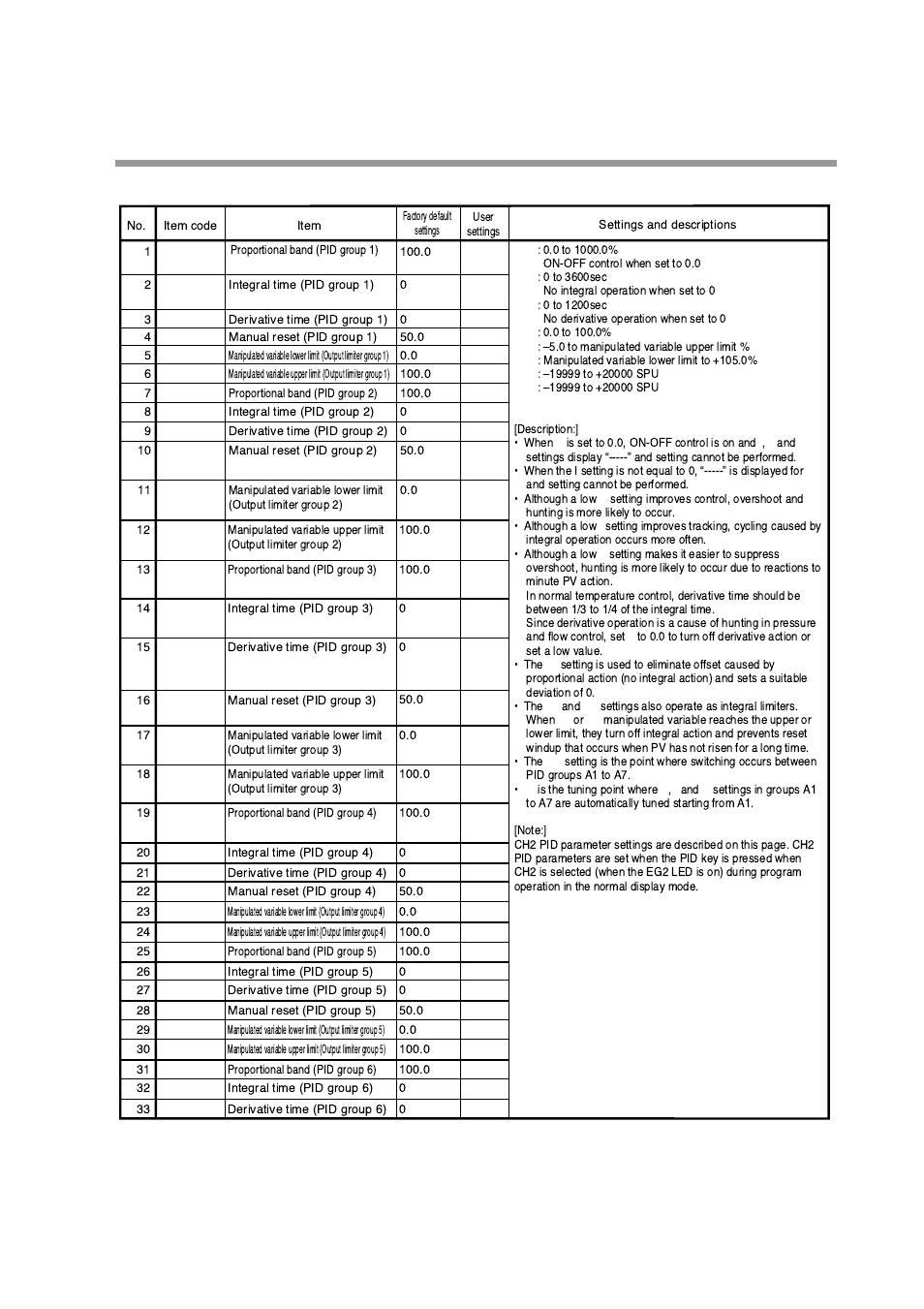 Pid parameter (ch2) setting | Honeywell DCP552 Mark II User Manual | Page 120 / 247