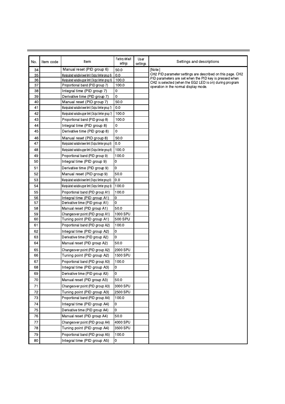 Honeywell DCP552 Mark II User Manual | Page 121 / 247
