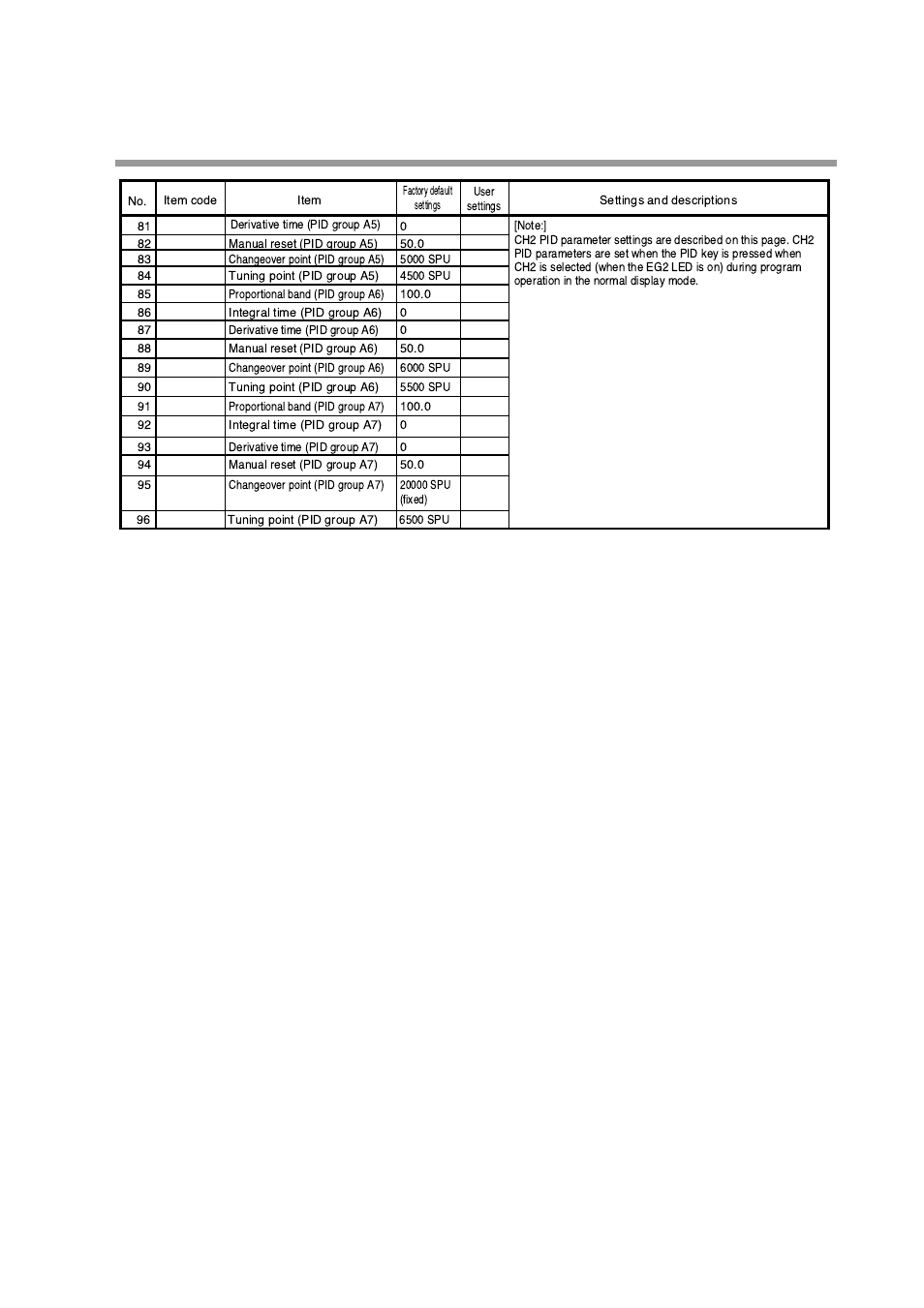 Honeywell DCP552 Mark II User Manual | Page 122 / 247