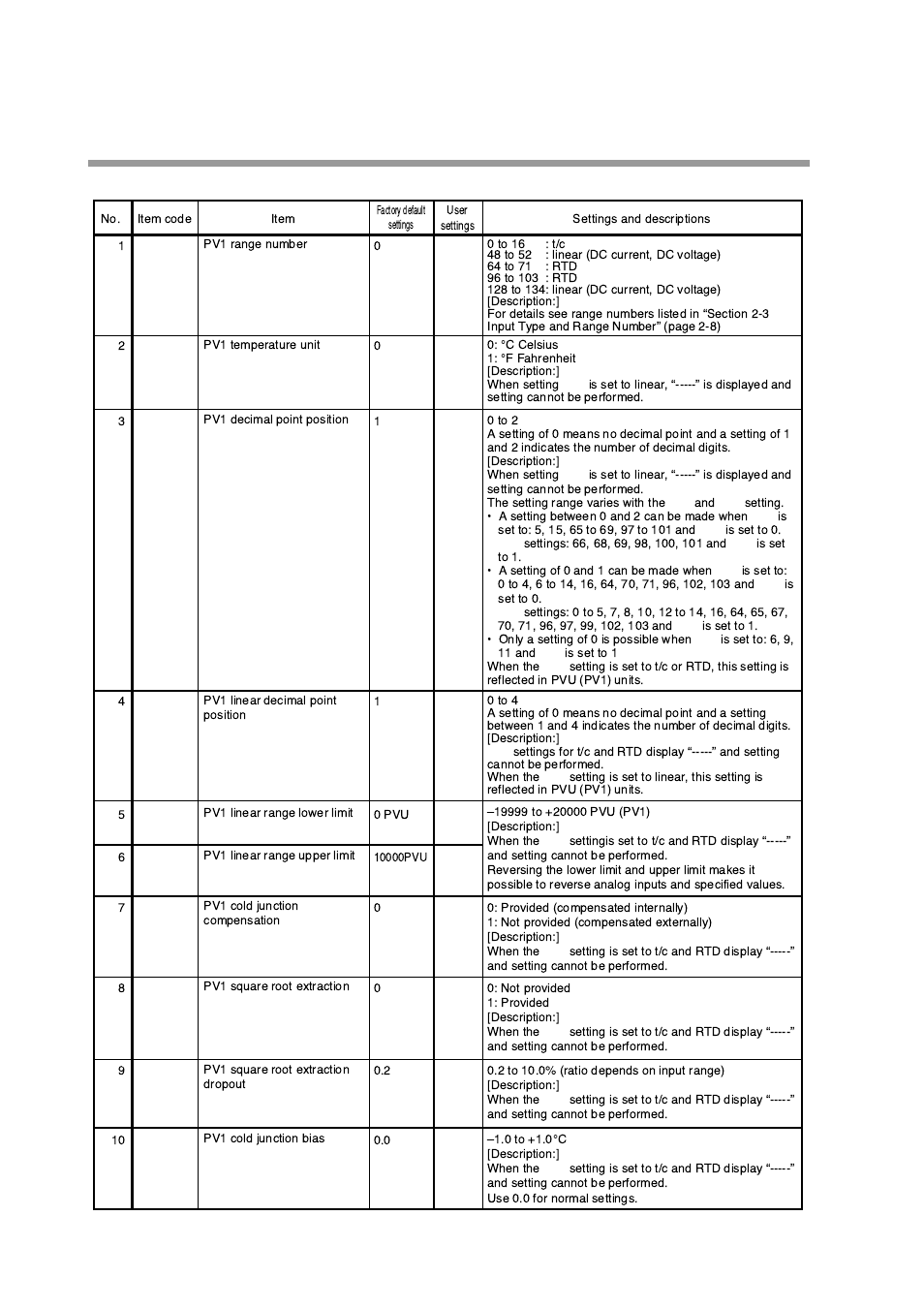 Setup data setting | Honeywell DCP552 Mark II User Manual | Page 123 / 247