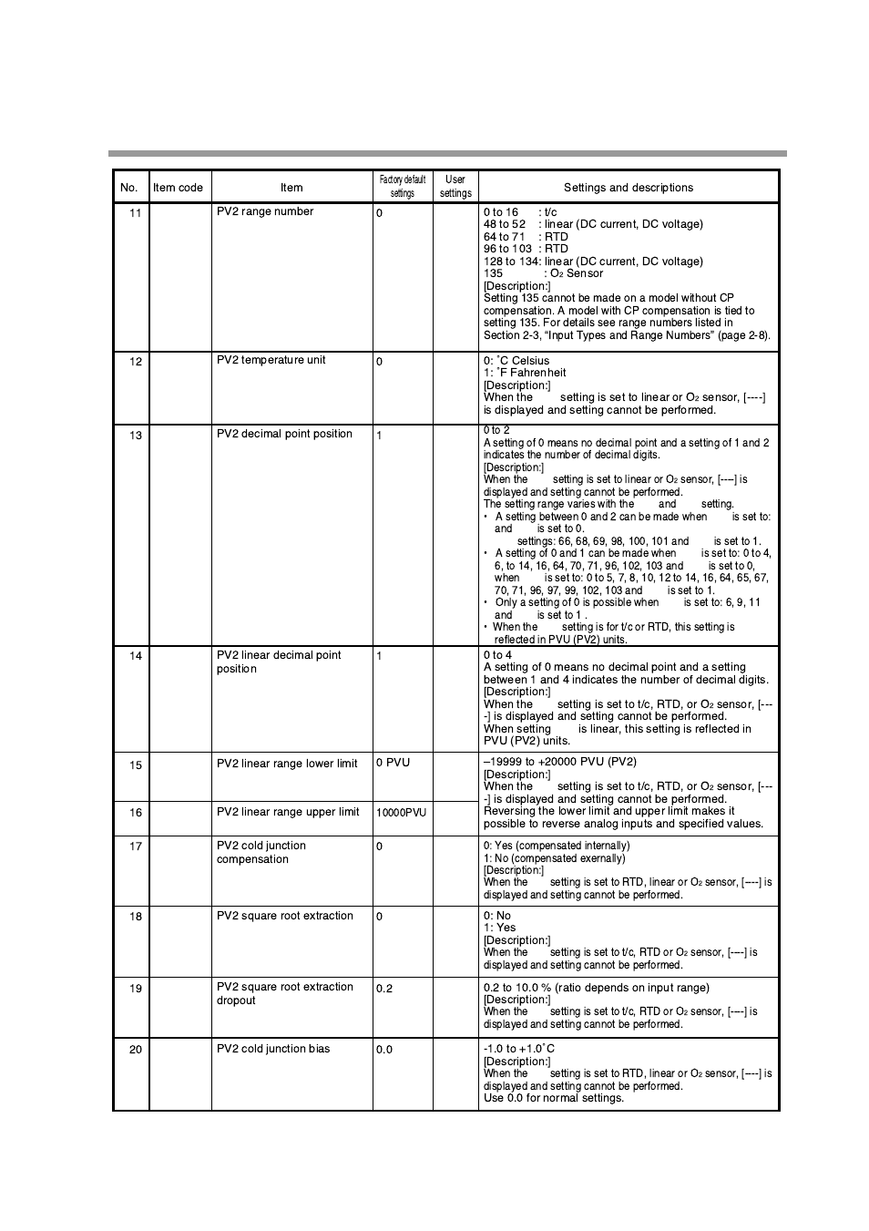 Honeywell DCP552 Mark II User Manual | Page 124 / 247