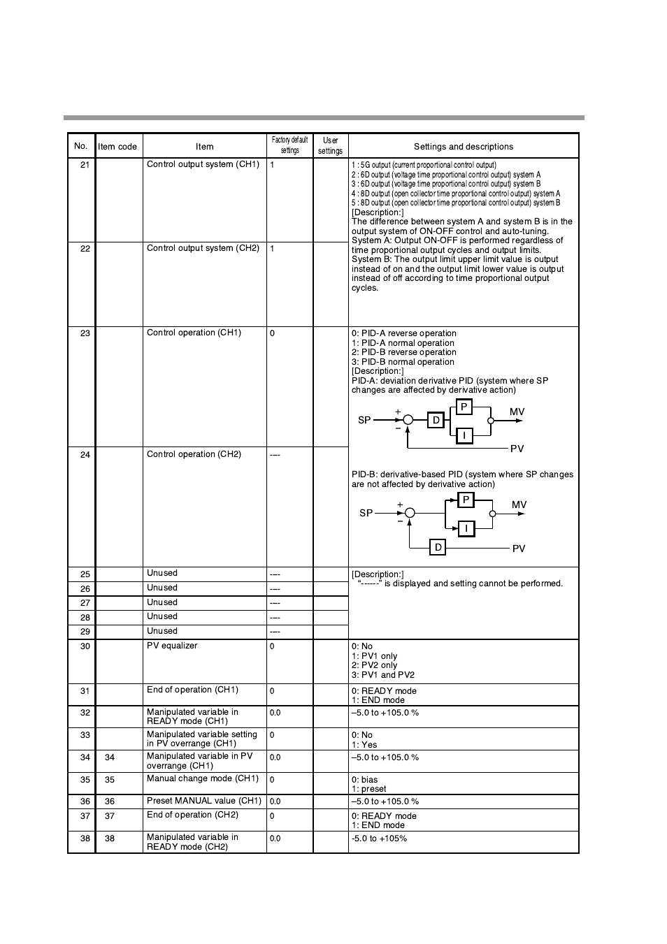 Honeywell DCP552 Mark II User Manual | Page 125 / 247