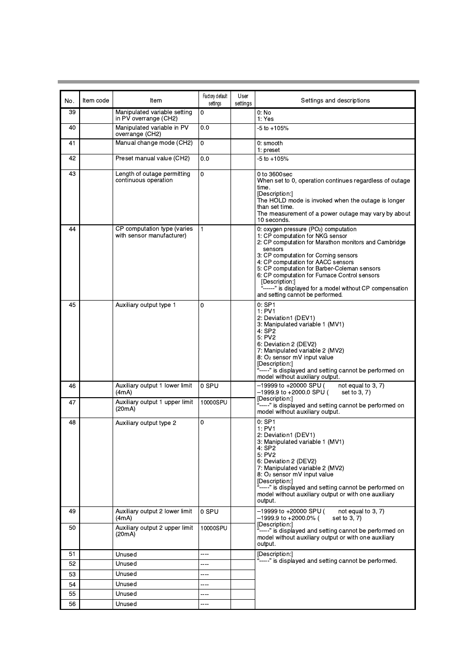 Honeywell DCP552 Mark II User Manual | Page 126 / 247