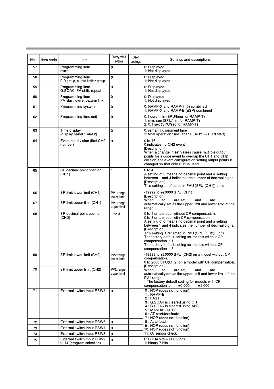 Honeywell DCP552 Mark II User Manual | Page 127 / 247