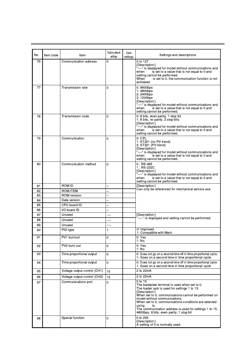 Honeywell DCP552 Mark II User Manual | Page 128 / 247