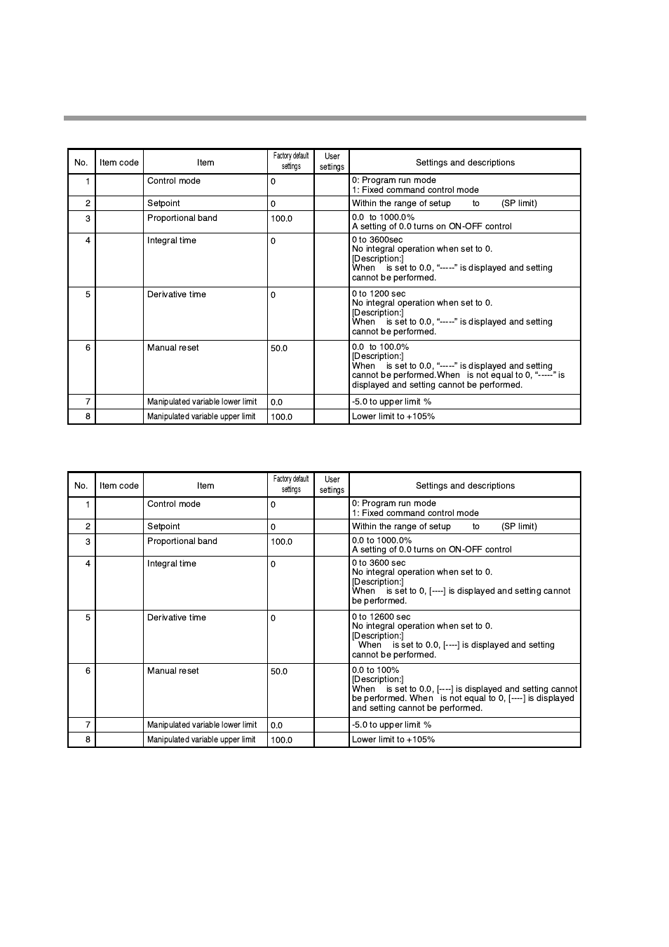 Honeywell DCP552 Mark II User Manual | Page 135 / 247