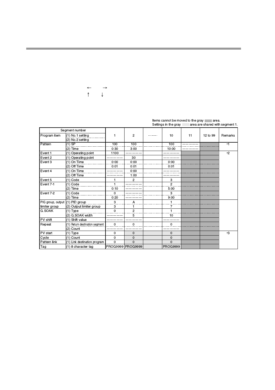 Programming map | Honeywell DCP552 Mark II User Manual | Page 139 / 247