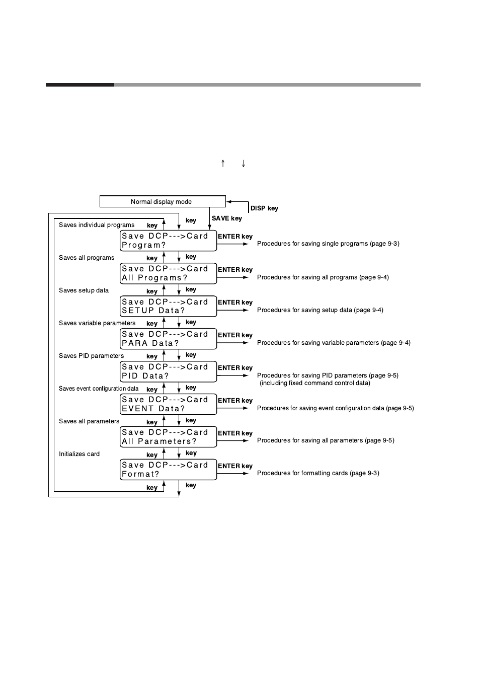 2 save procedures, 9 - 2 save procedures, Save menu | Honeywell DCP552 Mark II User Manual | Page 161 / 247