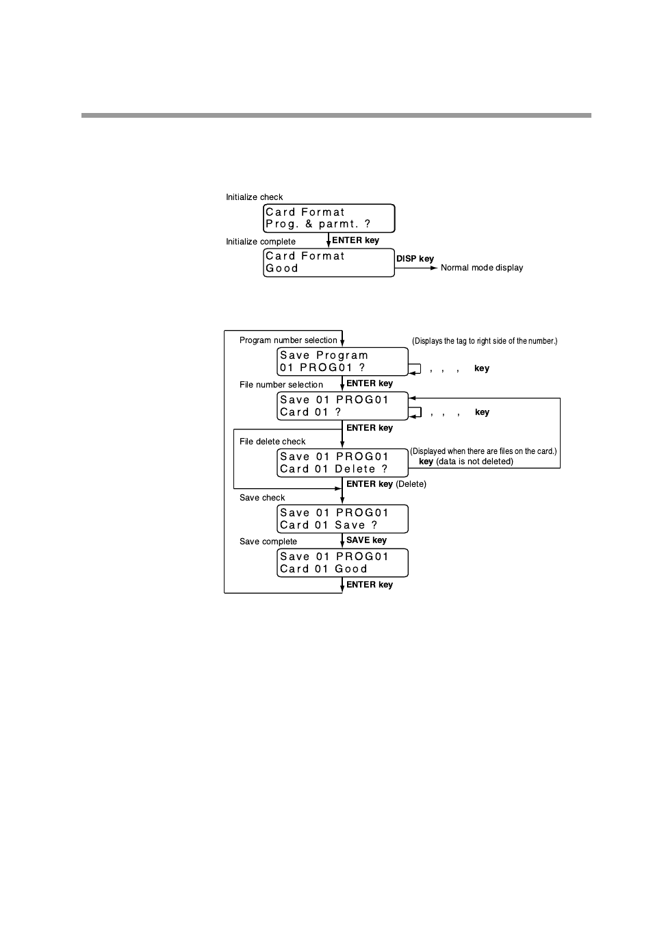 Procedures for formatting cards, Procedures for saving single programs | Honeywell DCP552 Mark II User Manual | Page 162 / 247