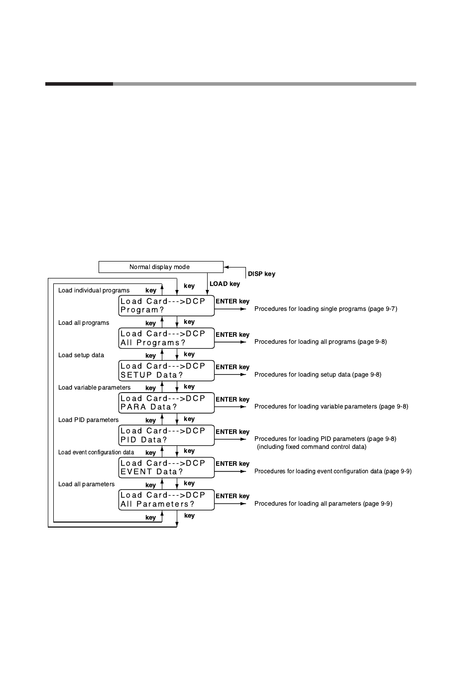 3 load procedures, 9 - 3 load procedures, Load menu | Honeywell DCP552 Mark II User Manual | Page 165 / 247
