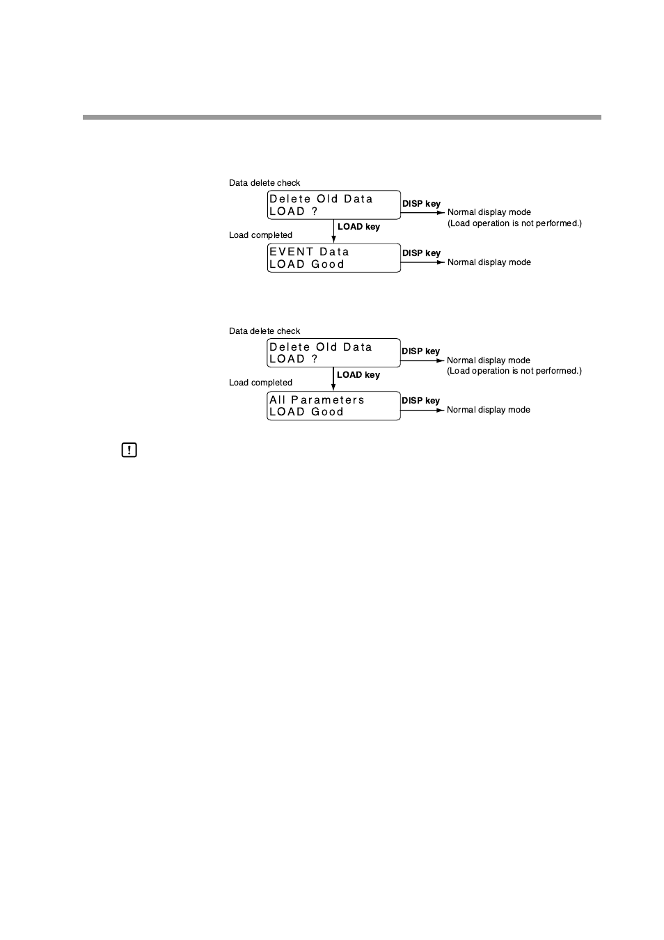 Procedures for loading event configuration data, Procedures for loading all parameters, Handling precautions | Honeywell DCP552 Mark II User Manual | Page 168 / 247