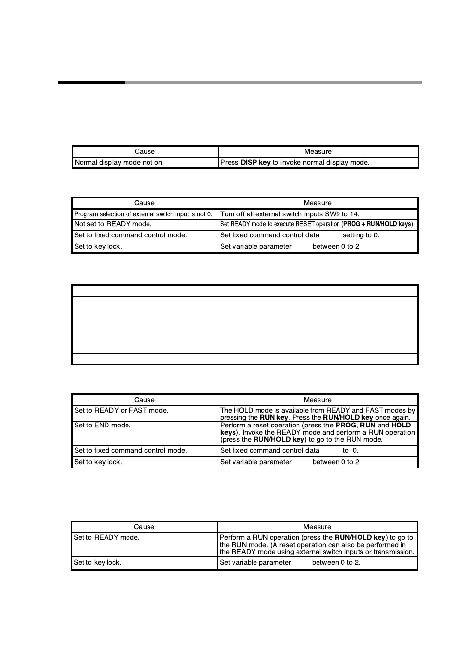 2 key input related problems, 10 - 2 key input related problems, Normal display mode problems | Honeywell DCP552 Mark II User Manual | Page 174 / 247