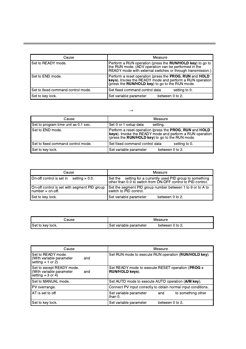 Honeywell DCP552 Mark II User Manual | Page 175 / 247