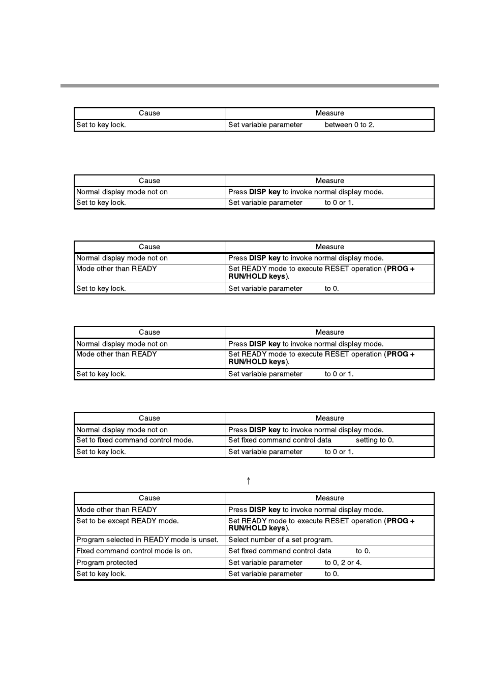Honeywell DCP552 Mark II User Manual | Page 176 / 247