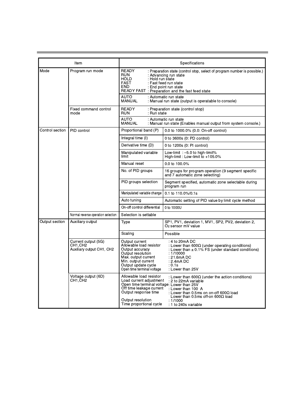 Honeywell DCP552 Mark II User Manual | Page 185 / 247