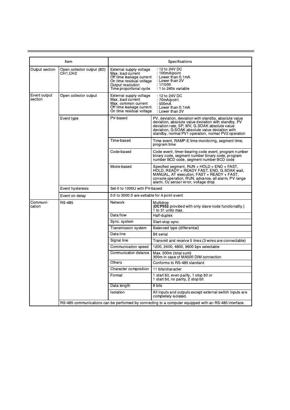 Honeywell DCP552 Mark II User Manual | Page 186 / 247