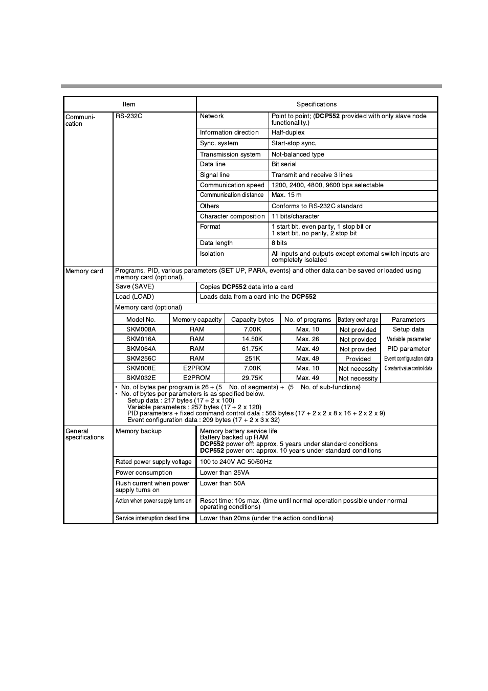 Honeywell DCP552 Mark II User Manual | Page 187 / 247