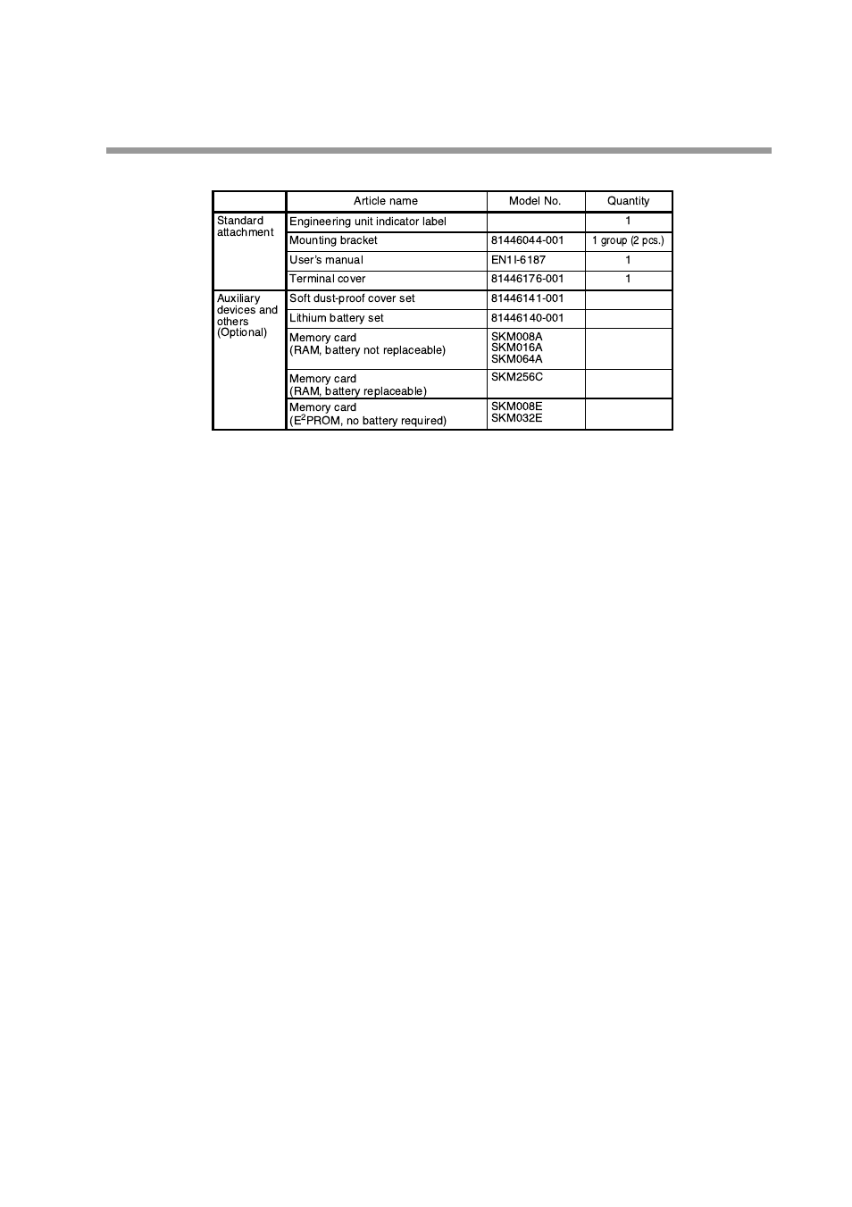 Attachment/auxiliary devices list | Honeywell DCP552 Mark II User Manual | Page 189 / 247