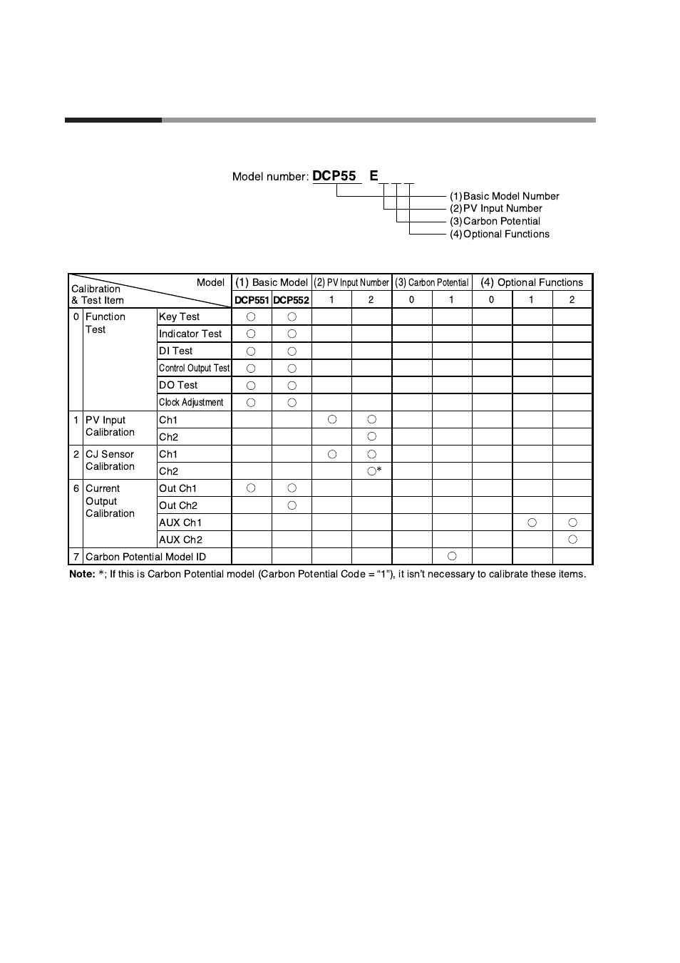 1 quick reference table for calibration items, 12 - 1 quick reference table for calibration items | Honeywell DCP552 Mark II User Manual | Page 192 / 247
