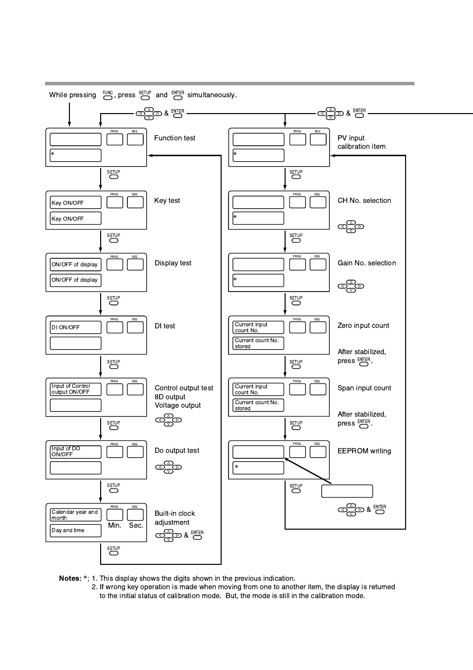 A d j s | Honeywell DCP552 Mark II User Manual | Page 194 / 247