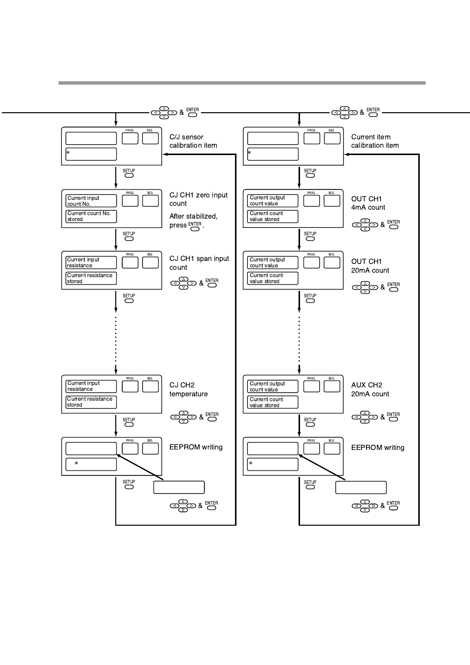 A d j s | Honeywell DCP552 Mark II User Manual | Page 195 / 247