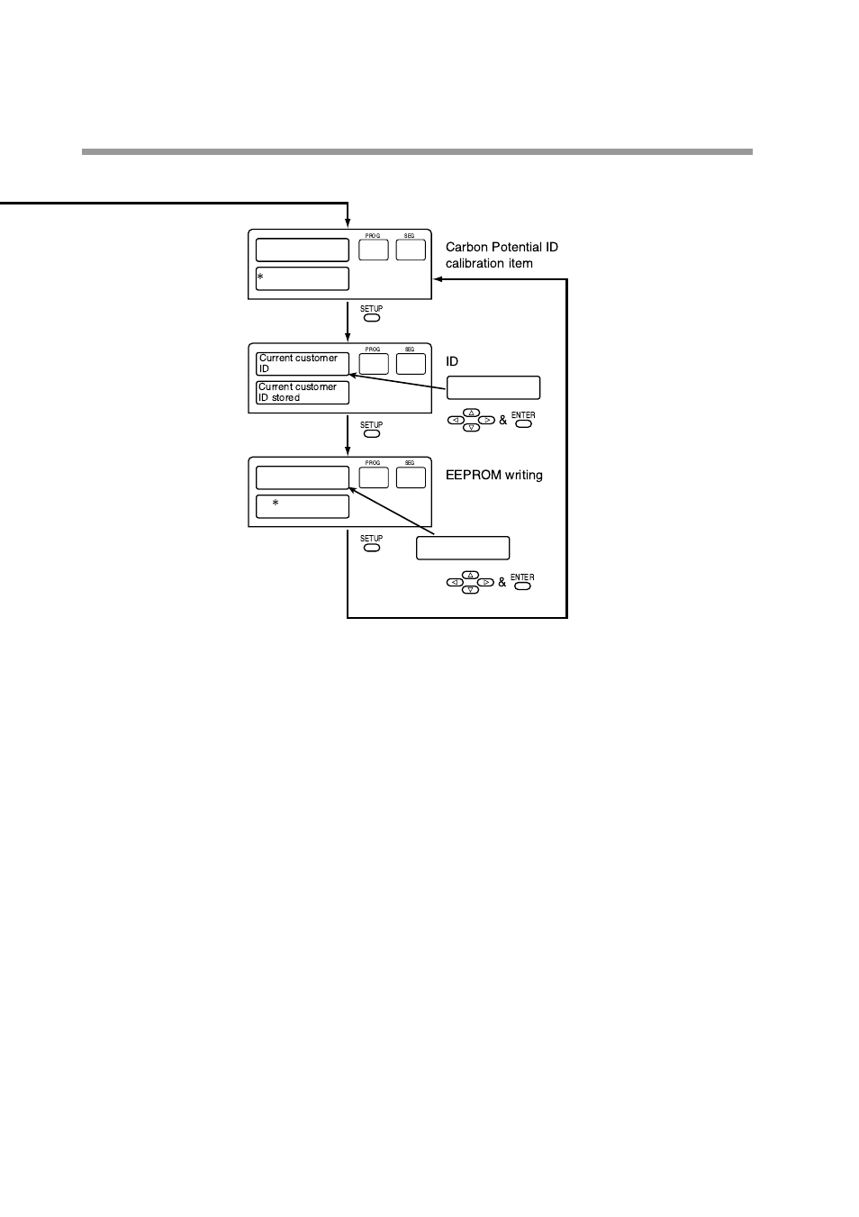 Honeywell DCP552 Mark II User Manual | Page 196 / 247