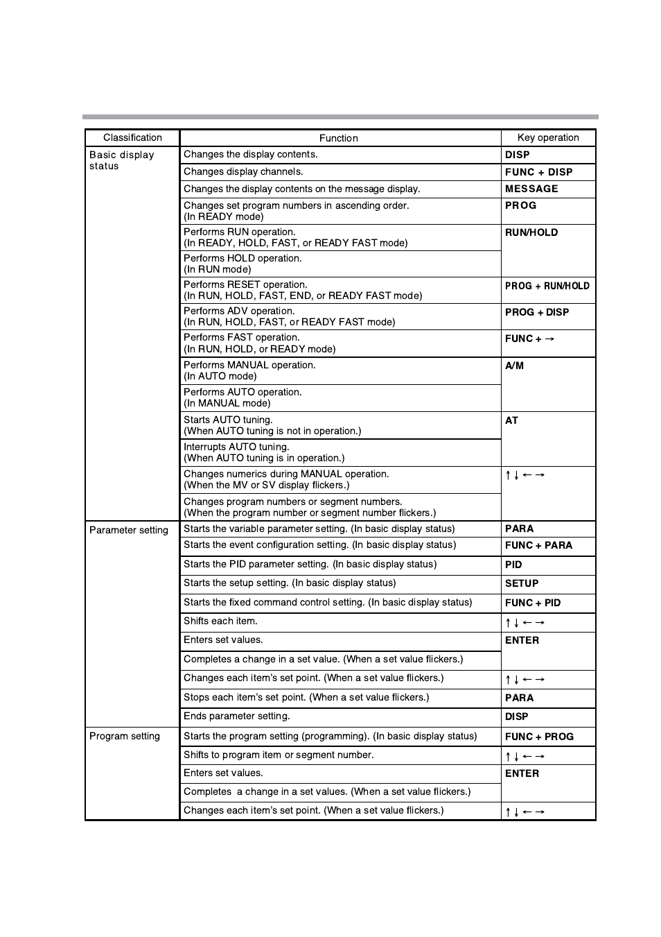 Honeywell DCP552 Mark II User Manual | Page 20 / 247