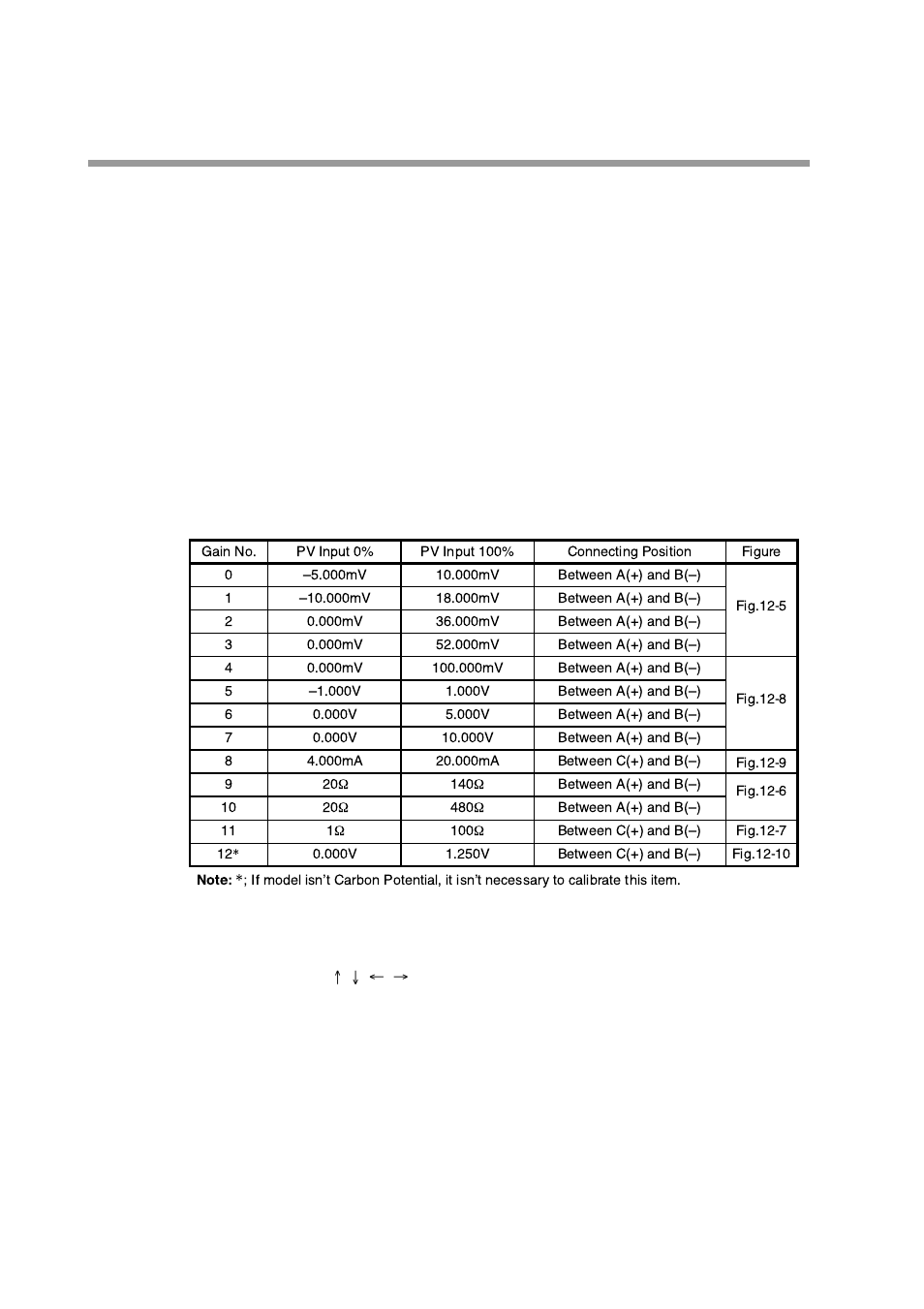 Honeywell DCP552 Mark II User Manual | Page 202 / 247