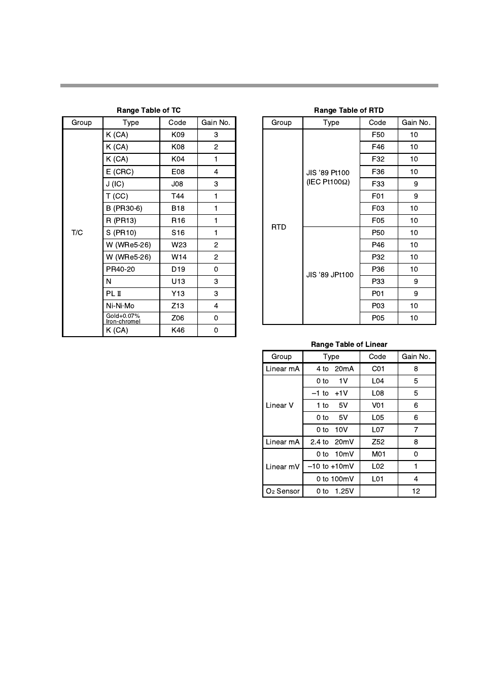 Honeywell DCP552 Mark II User Manual | Page 203 / 247