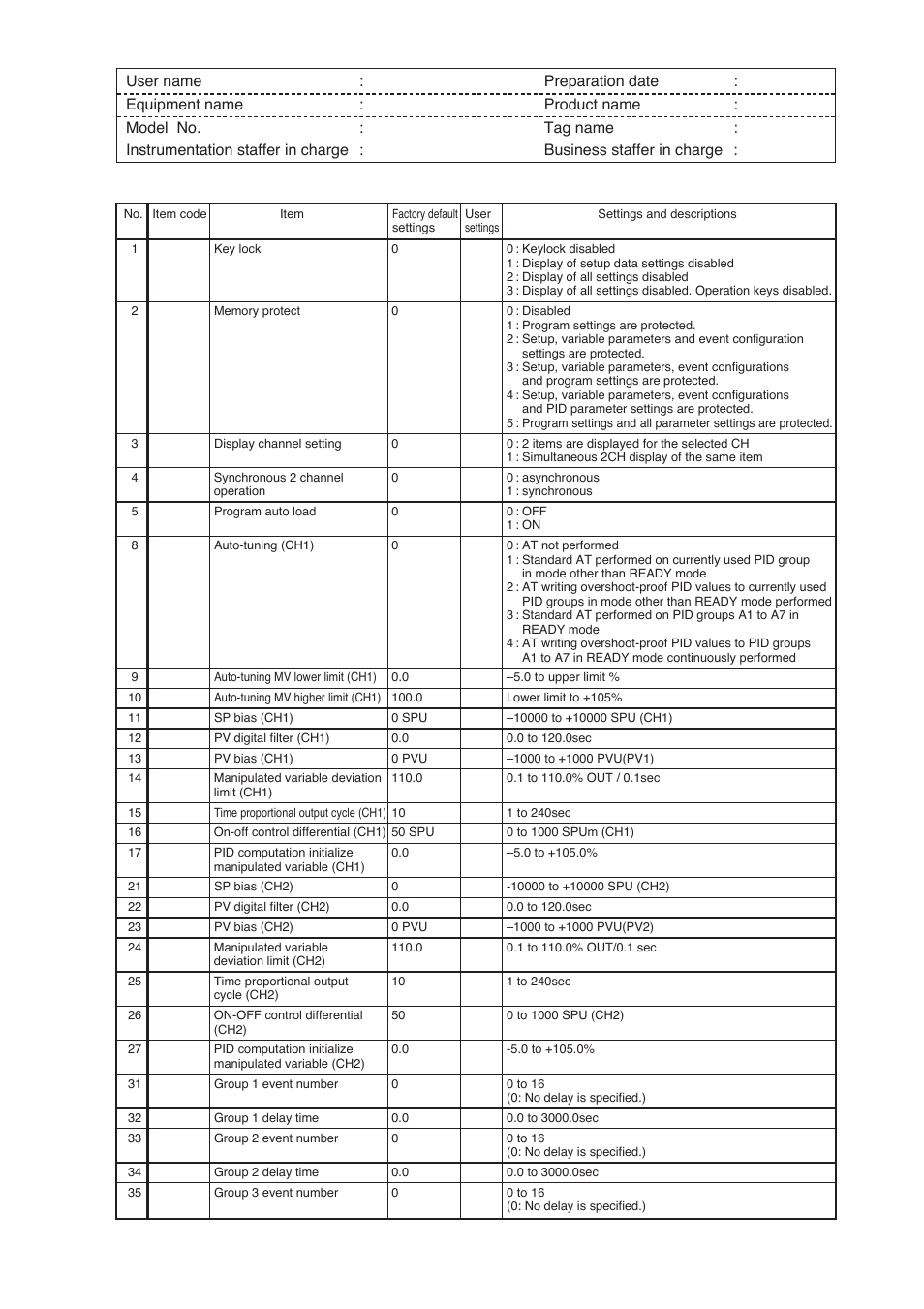 Dcp552 parameter work sheet | Honeywell DCP552 Mark II User Manual | Page 210 / 247
