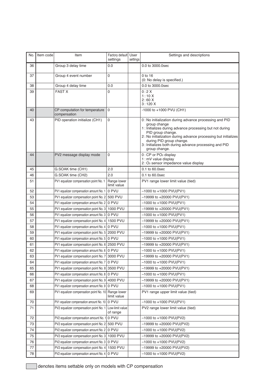 Dcp552 parameter work sheet | Honeywell DCP552 Mark II User Manual | Page 211 / 247