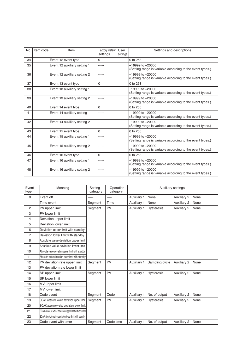 Dcp552 parameter work sheet, Event type | Honeywell DCP552 Mark II User Manual | Page 215 / 247