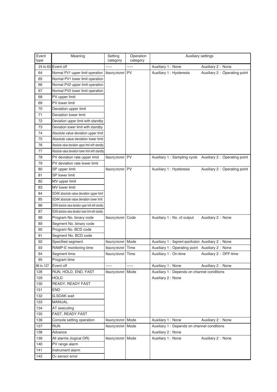 Dcp552 parameter work sheet | Honeywell DCP552 Mark II User Manual | Page 216 / 247