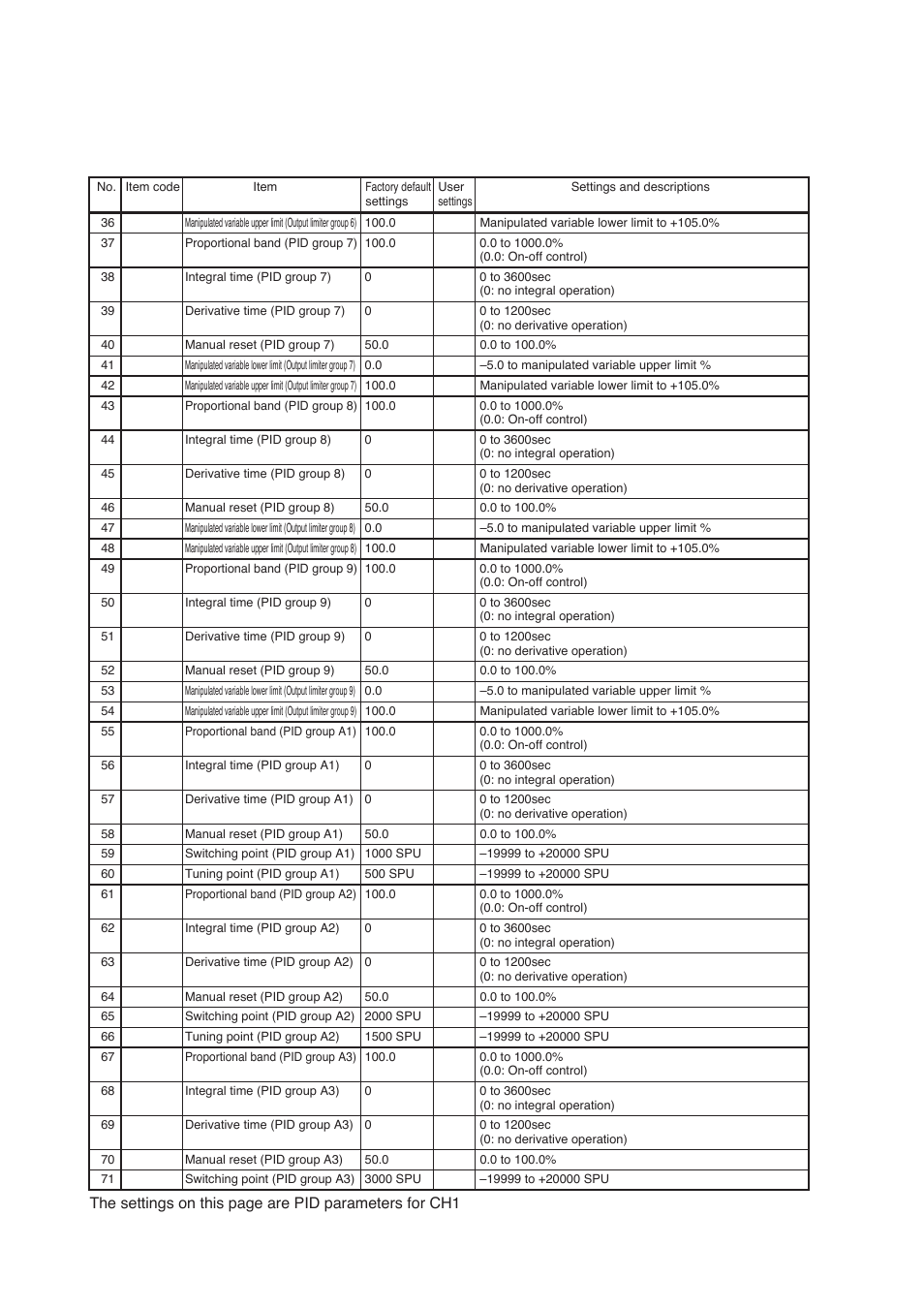 Dcp552 parameter work sheet | Honeywell DCP552 Mark II User Manual | Page 219 / 247